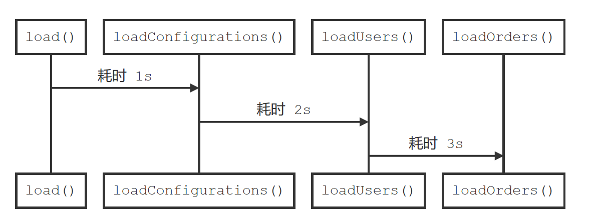 Reactive programming - IT健健的技术博客