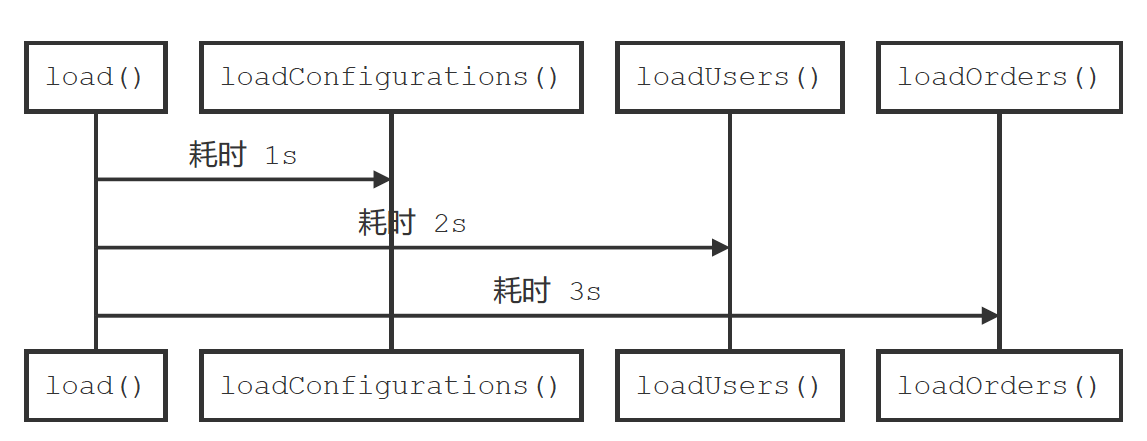 Reactive programming - IT健健的技术博客